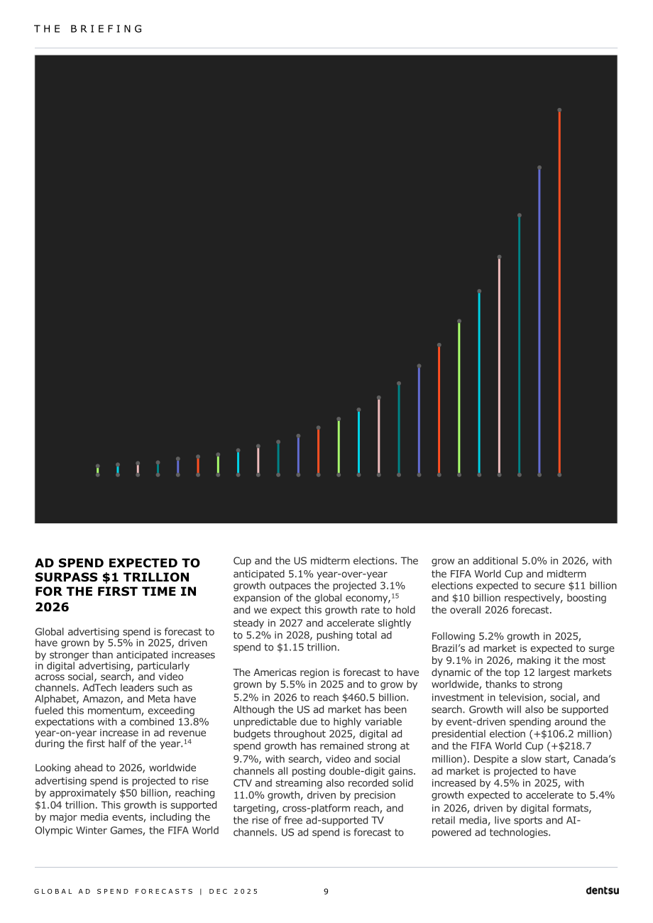 电通（Dentsu）：2025年全球广告支出预测报告（英文版）（23页）.pdf_第9页