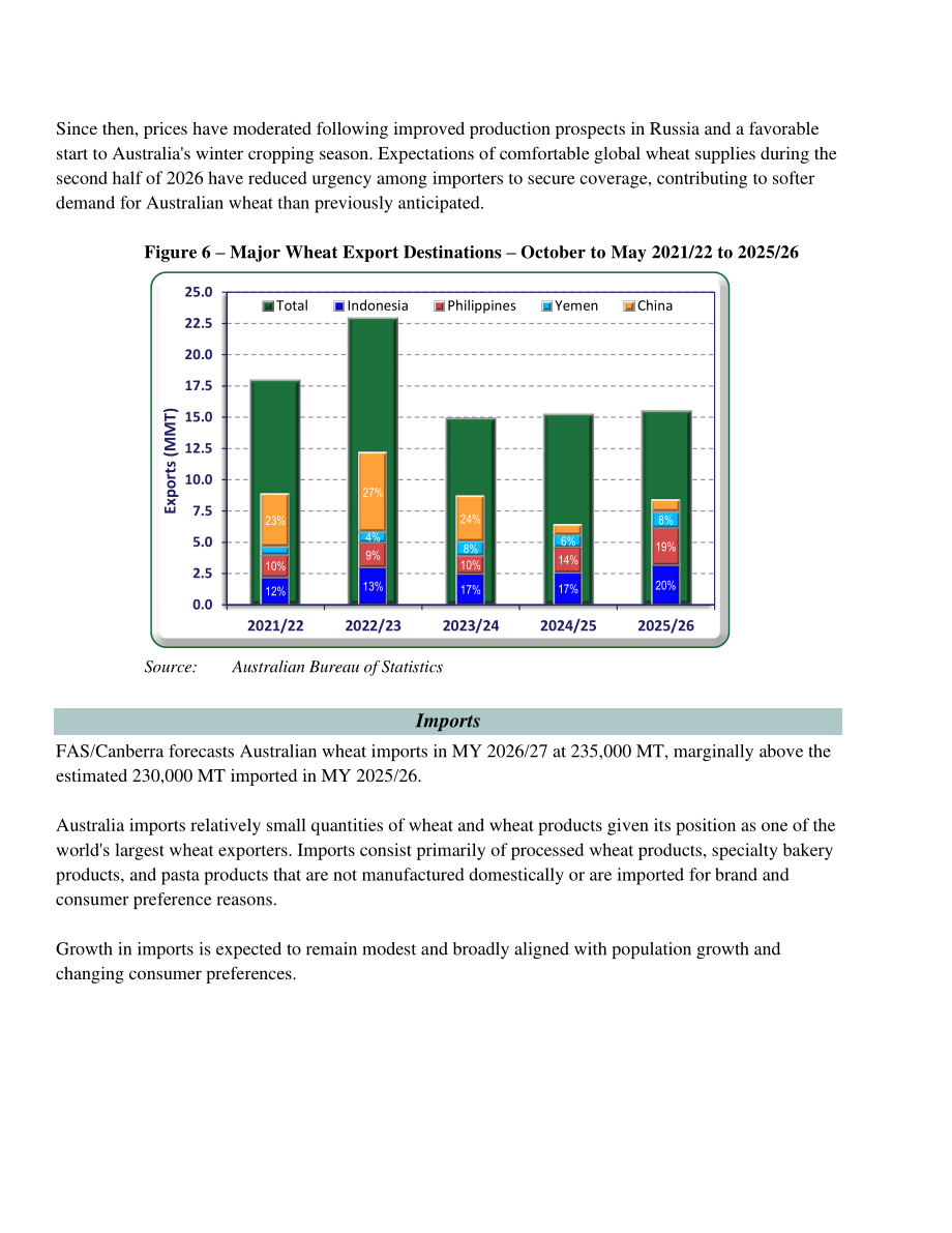 美国农业部（USDA）：2026澳大利亚谷物与饲料市场更新报告（英文版）（32页）.pdf_第11页