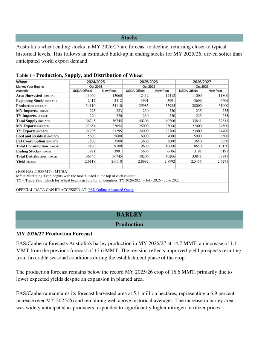美国农业部（USDA）：2026澳大利亚谷物与饲料市场更新报告（英文版）（32页）.pdf_第12页