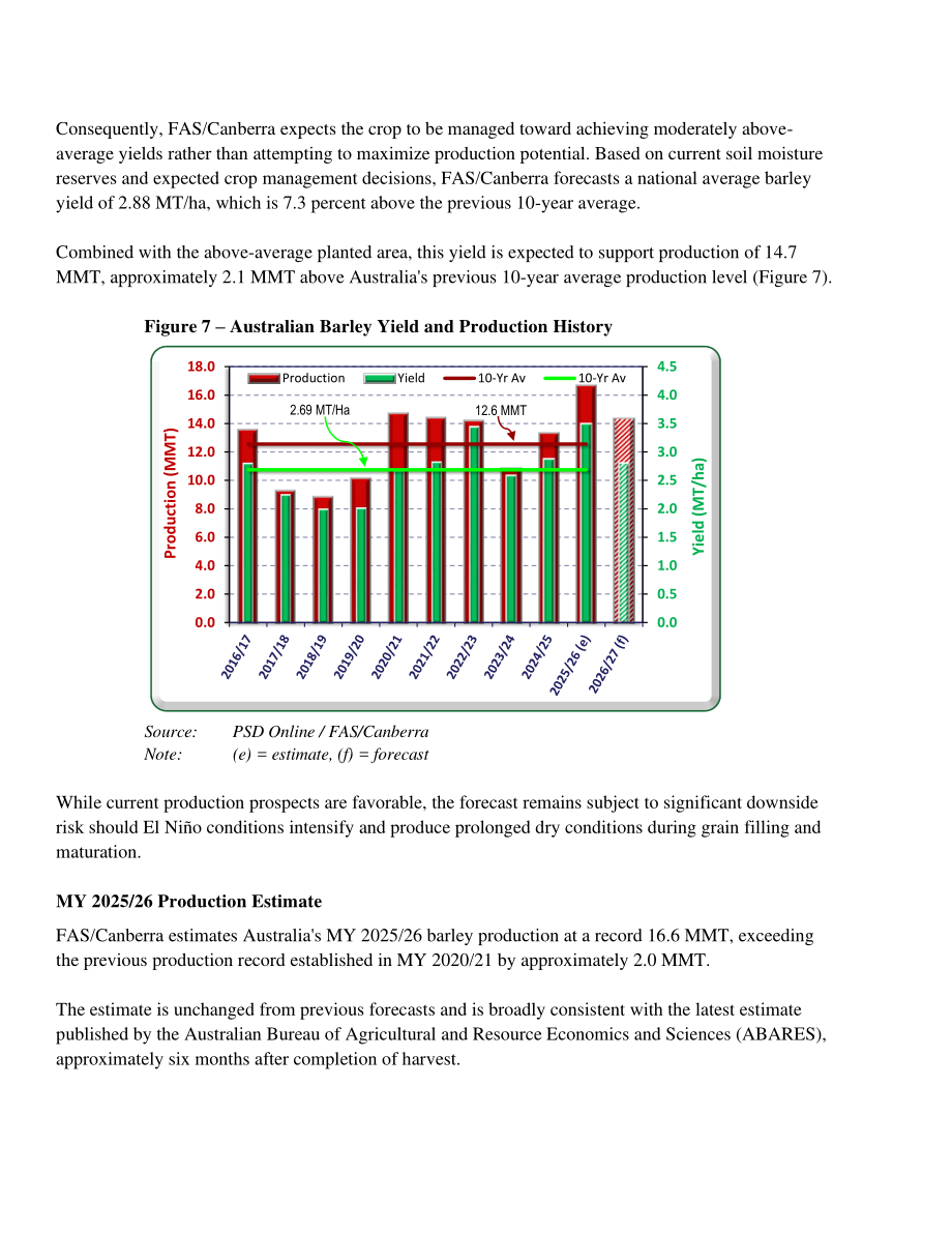 美国农业部（USDA）：2026澳大利亚谷物与饲料市场更新报告（英文版）（32页）.pdf_第14页