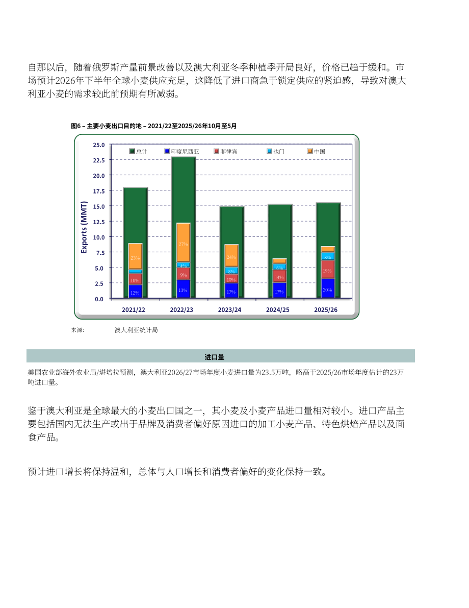 美国农业部（USDA）：2026澳大利亚谷物与饲料市场更新报告（英文版）（32页）.pdf_第11页