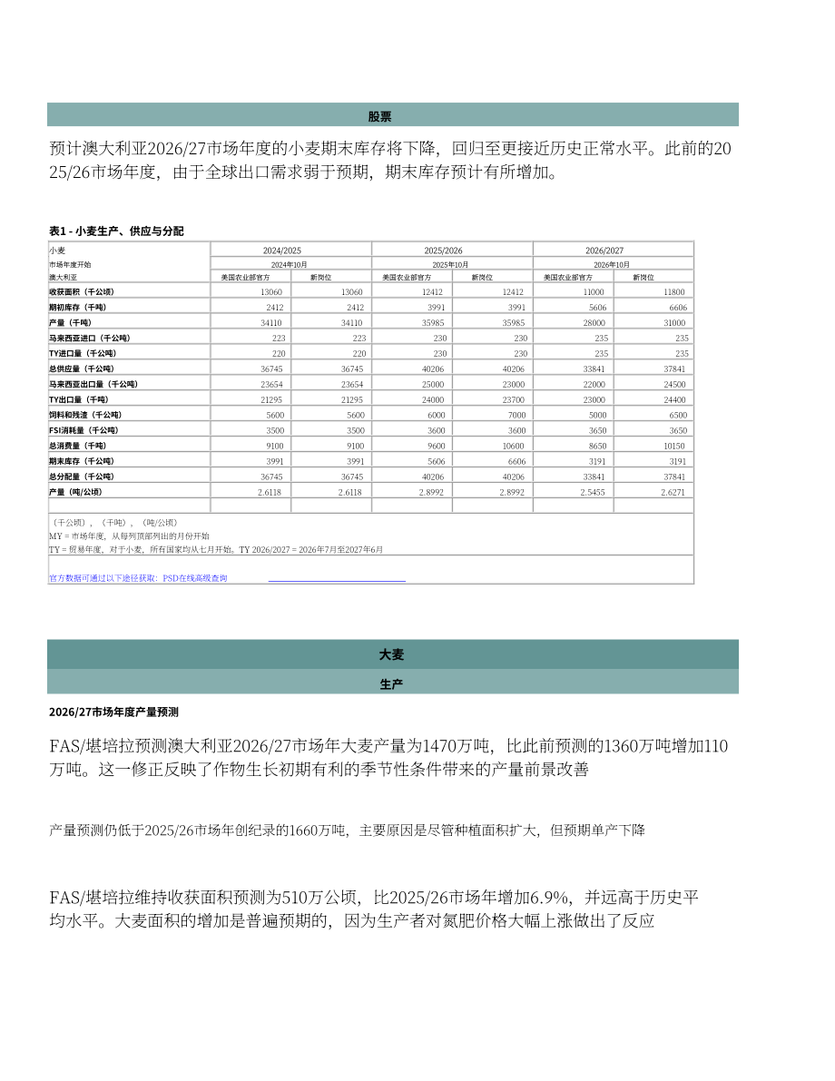美国农业部（USDA）：2026澳大利亚谷物与饲料市场更新报告（英文版）（32页）.pdf_第12页