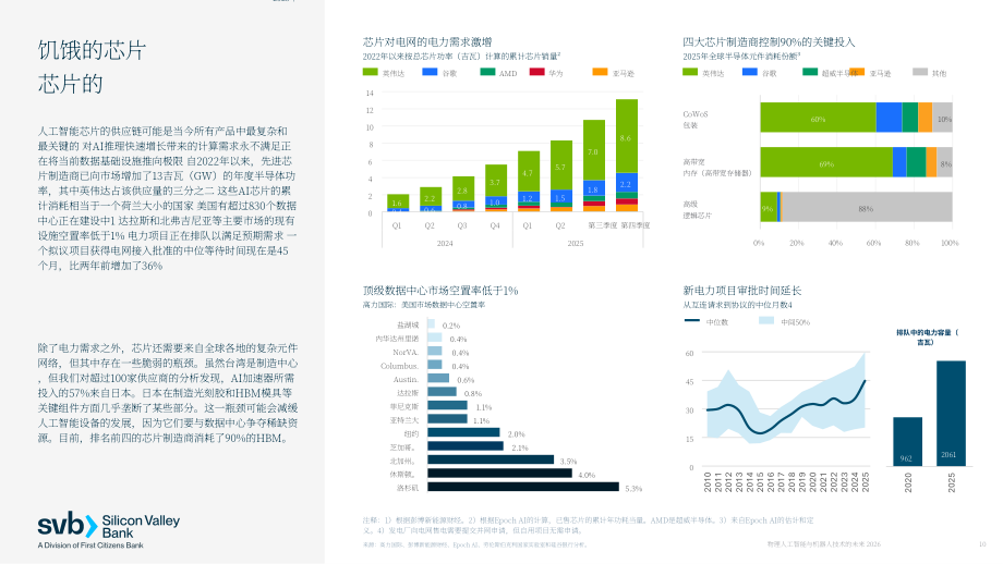 硅谷银行：2026物理 AI 与机器人未来研究报告：塑造下一代硬件技术的驱动力-从芯片到实体装备（英文版）（28页）.pdf_第10页