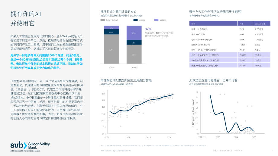 硅谷银行：2026物理 AI 与机器人未来研究报告：塑造下一代硬件技术的驱动力-从芯片到实体装备（英文版）（28页）.pdf_第11页
