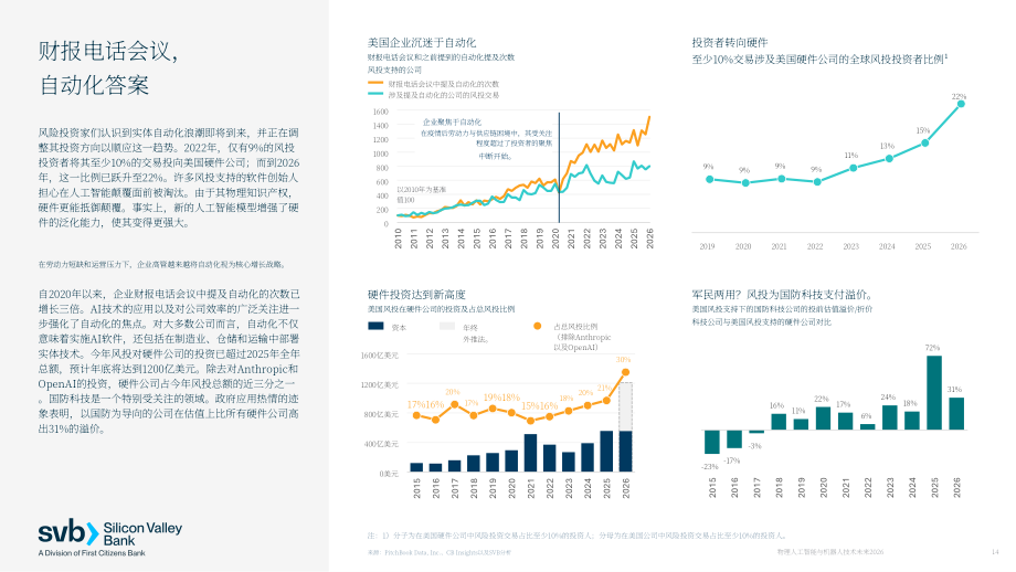 硅谷银行：2026物理 AI 与机器人未来研究报告：塑造下一代硬件技术的驱动力-从芯片到实体装备（英文版）（28页）.pdf_第14页