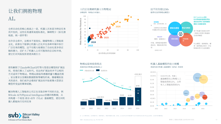 硅谷银行：2026物理 AI 与机器人未来研究报告：塑造下一代硬件技术的驱动力-从芯片到实体装备（英文版）（28页）.pdf_第15页