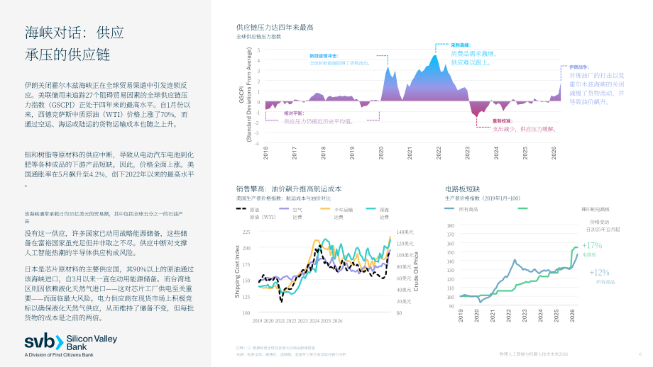 硅谷银行：2026物理 AI 与机器人未来研究报告：塑造下一代硬件技术的驱动力-从芯片到实体装备（英文版）（28页）.pdf_第6页