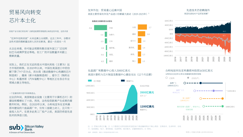 硅谷银行：2026物理 AI 与机器人未来研究报告：塑造下一代硬件技术的驱动力-从芯片到实体装备（英文版）（28页）.pdf_第7页