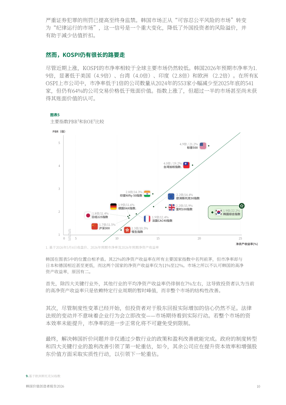 波士顿咨询：2026韩国价值创造者报告：从折价迈向溢价-面向估值被低估韩国企业的发展警示（英文版）（21页）.pdf_第10页
