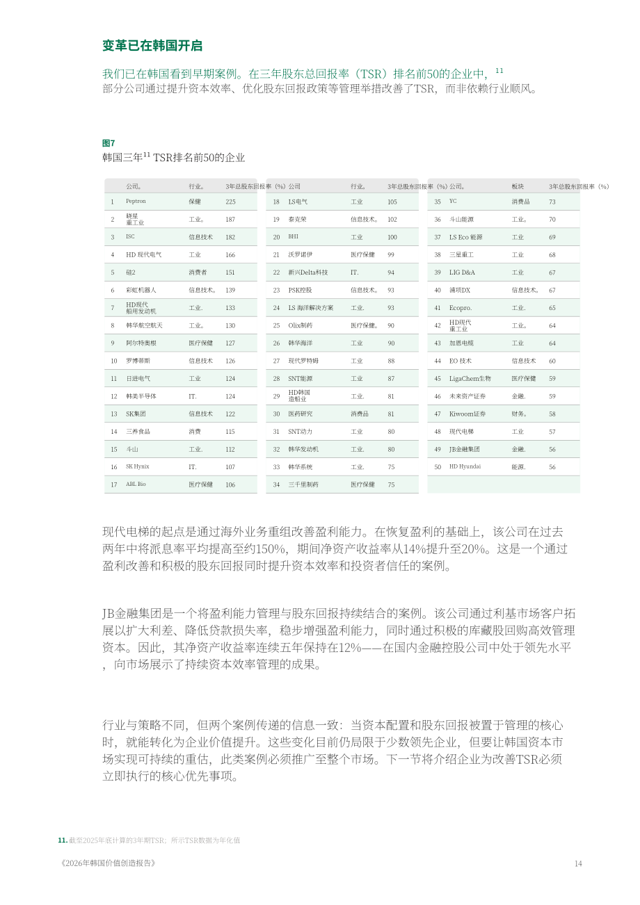 波士顿咨询：2026韩国价值创造者报告：从折价迈向溢价-面向估值被低估韩国企业的发展警示（英文版）（21页）.pdf_第14页