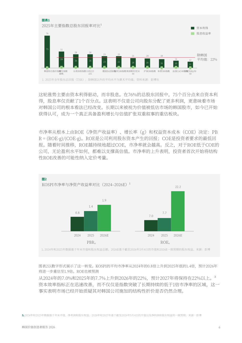 波士顿咨询：2026韩国价值创造者报告：从折价迈向溢价-面向估值被低估韩国企业的发展警示（英文版）（21页）.pdf_第6页