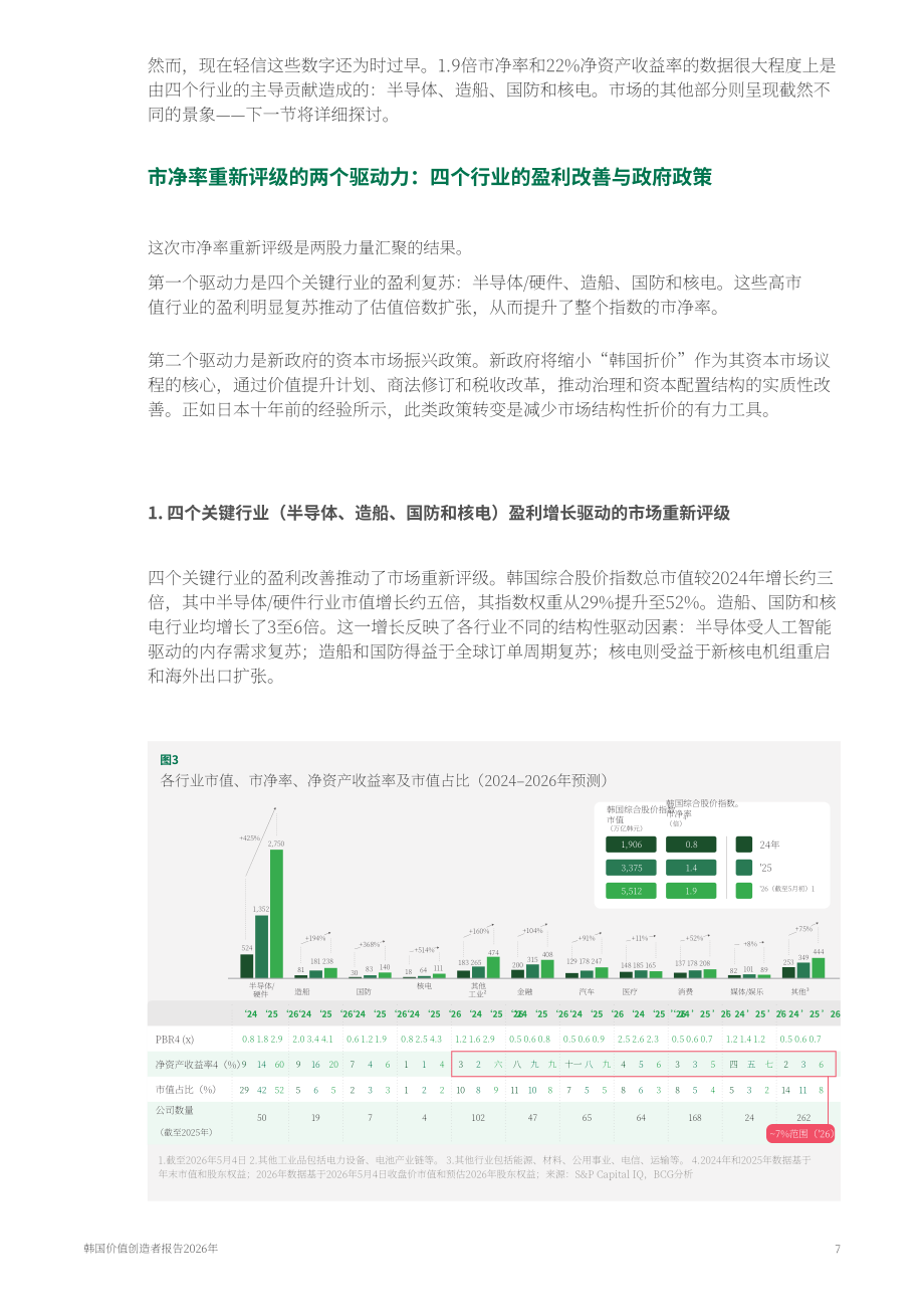 波士顿咨询：2026韩国价值创造者报告：从折价迈向溢价-面向估值被低估韩国企业的发展警示（英文版）（21页）.pdf_第7页
