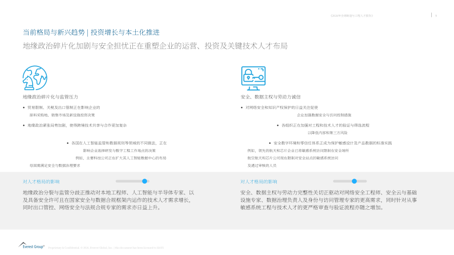瀚纳仕：2026全球制造与工程行业人才白皮书（英文版）（57页）.pdf_第10页
