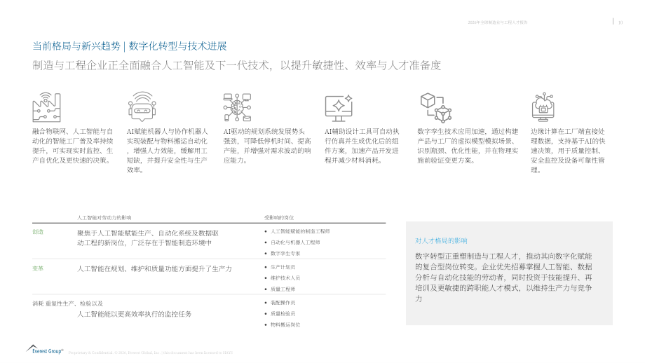 瀚纳仕：2026全球制造与工程行业人才白皮书（英文版）（57页）.pdf_第11页
