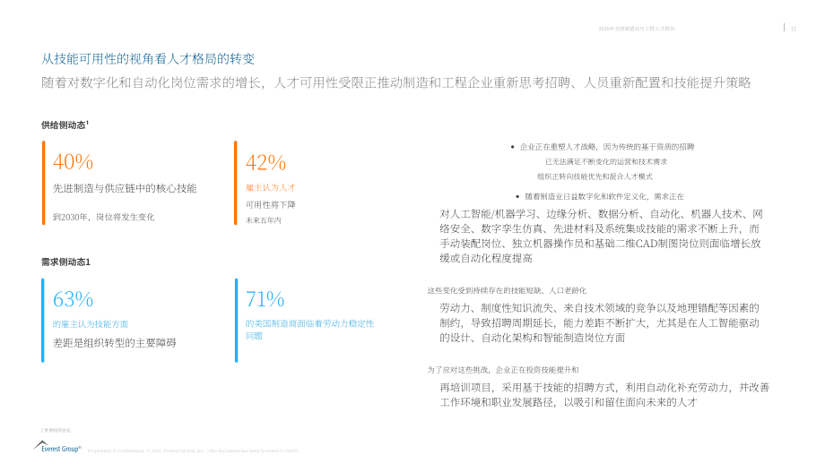 瀚纳仕：2026全球制造与工程行业人才白皮书（英文版）（57页）.pdf_第12页
