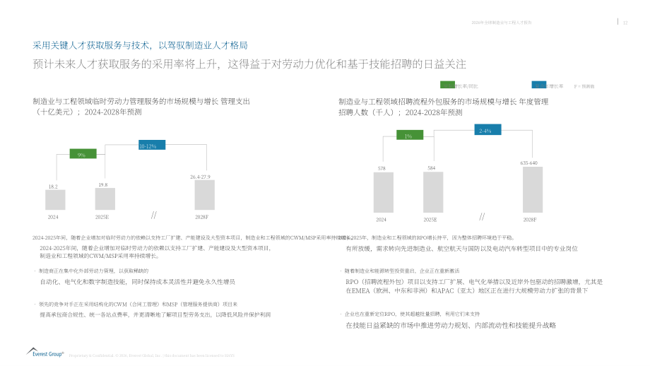 瀚纳仕：2026全球制造与工程行业人才白皮书（英文版）（57页）.pdf_第13页