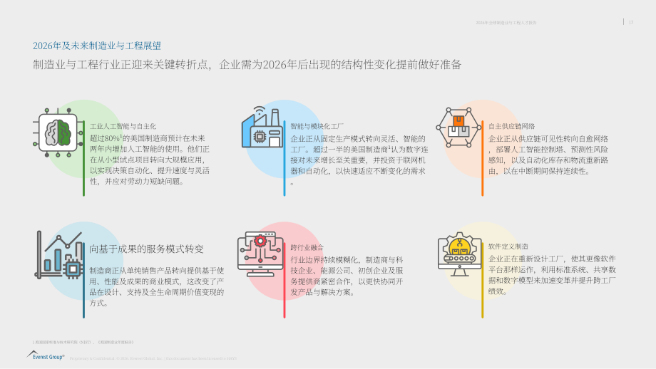 瀚纳仕：2026全球制造与工程行业人才白皮书（英文版）（57页）.pdf_第14页