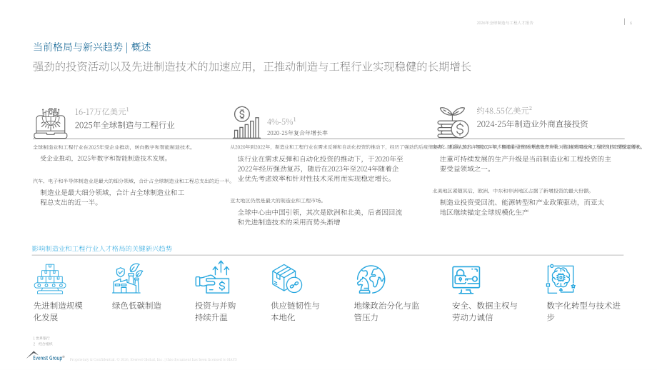 瀚纳仕：2026全球制造与工程行业人才白皮书（英文版）（57页）.pdf_第7页