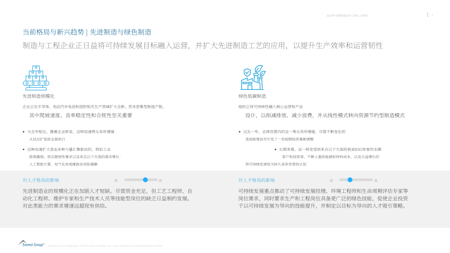 瀚纳仕：2026全球制造与工程行业人才白皮书（英文版）（57页）.pdf_第8页