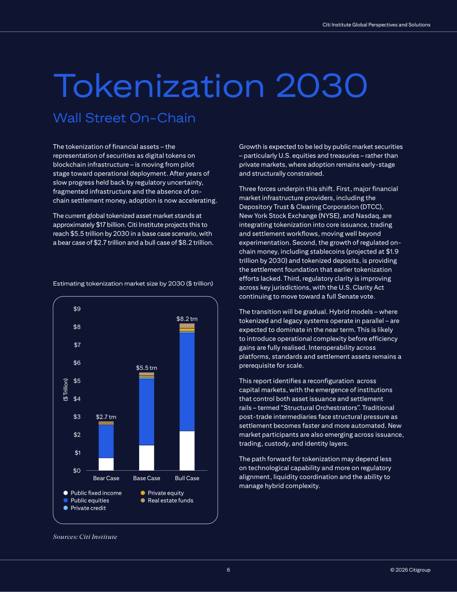 花旗银行：2030资产代币化研究报告：链上华尔街（2026）（英文版）（55页）.pdf_第6页
