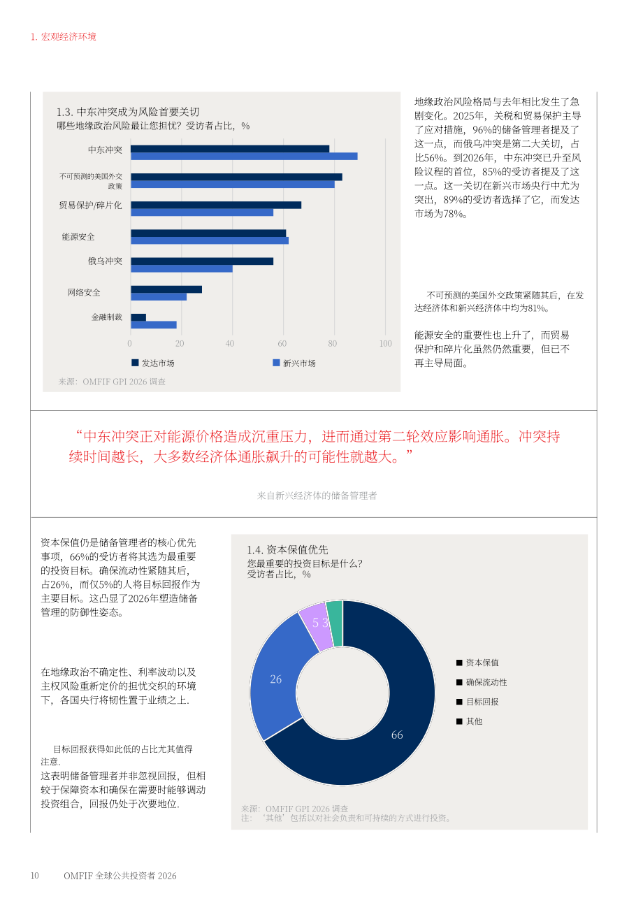 OMFIF：2026年全球公众投资者报告：顺势而为-变局浪潮下的投资布局（英文版）（56页）.pdf_第10页