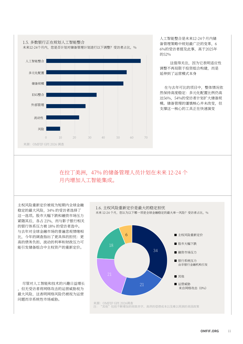 OMFIF：2026年全球公众投资者报告：顺势而为-变局浪潮下的投资布局（英文版）（56页）.pdf_第11页
