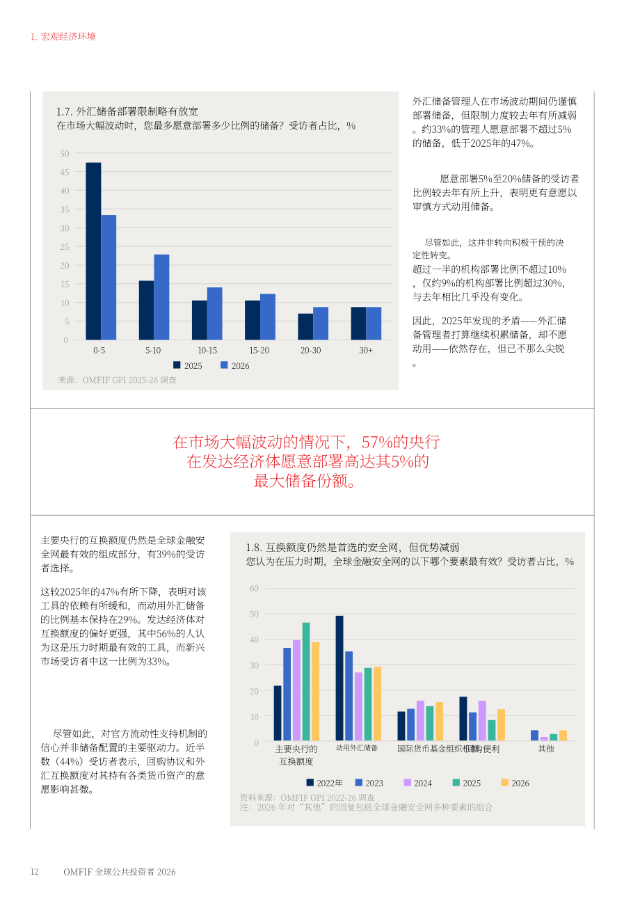 OMFIF：2026年全球公众投资者报告：顺势而为-变局浪潮下的投资布局（英文版）（56页）.pdf_第12页