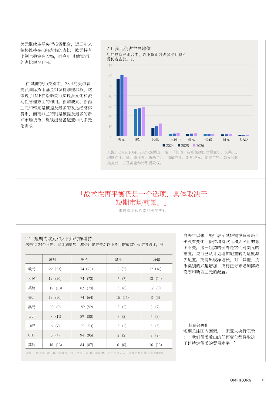 OMFIF：2026年全球公众投资者报告：顺势而为-变局浪潮下的投资布局（英文版）（56页）.pdf_第15页