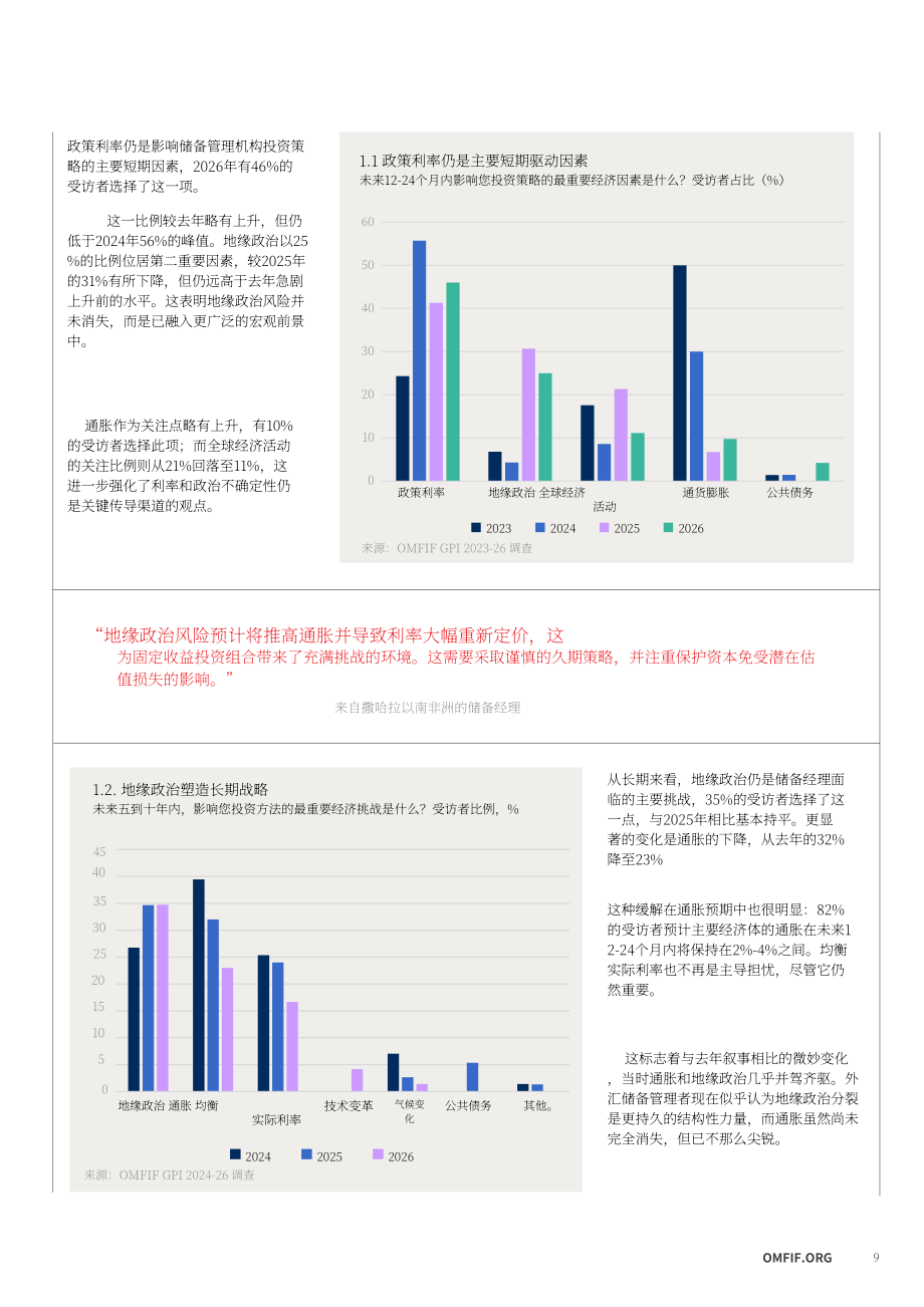 OMFIF：2026年全球公众投资者报告：顺势而为-变局浪潮下的投资布局（英文版）（56页）.pdf_第9页