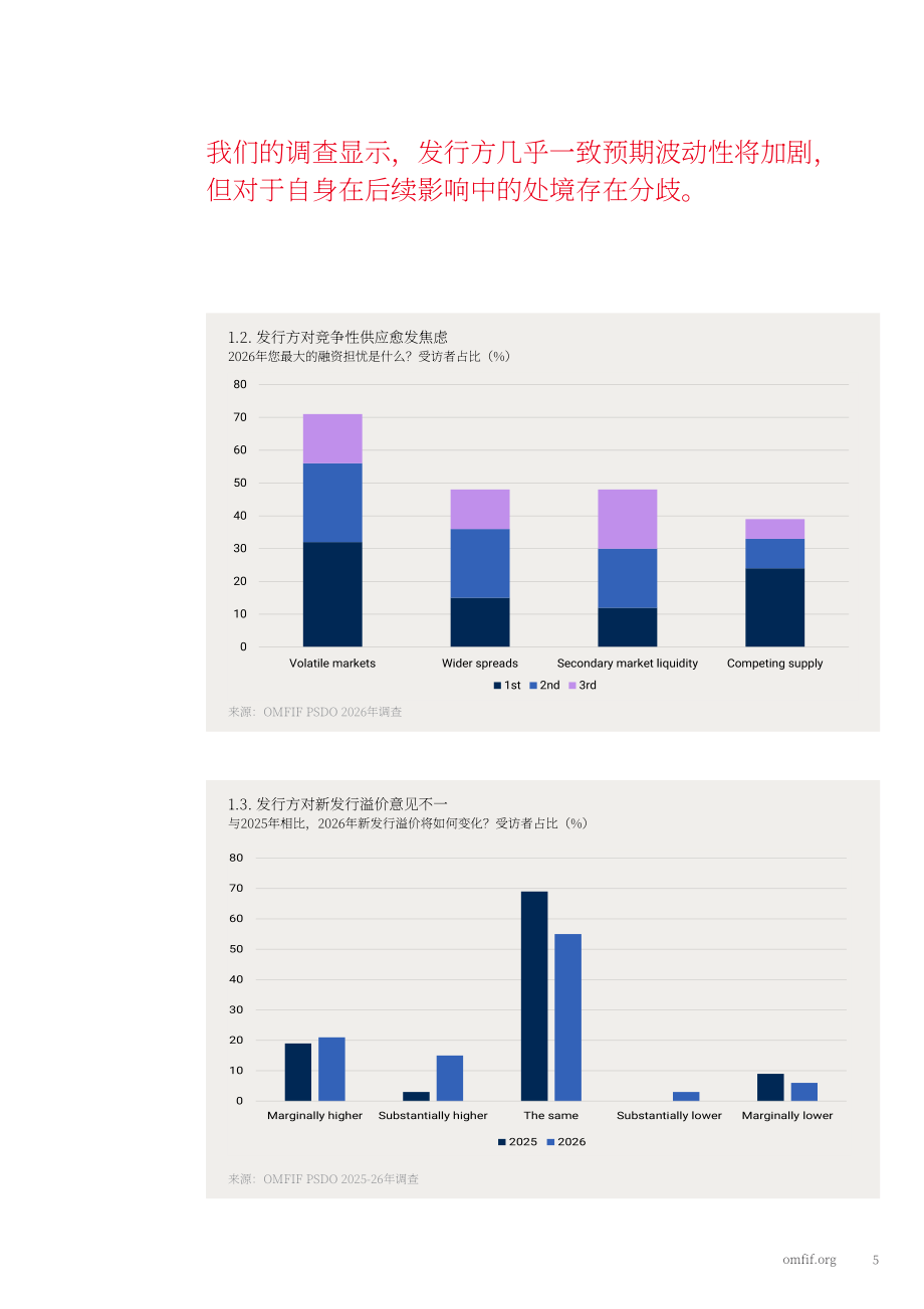 OMFIF：2026年公共部门债务展望报告（英文版）（14页）.pdf_第5页