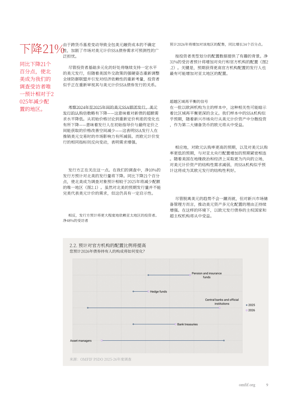 OMFIF：2026年公共部门债务展望报告（英文版）（14页）.pdf_第9页