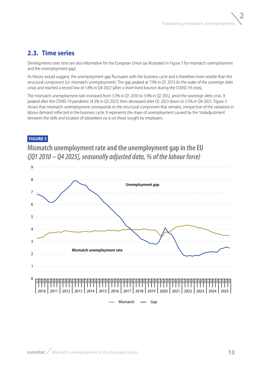 欧盟统计局：2010年 Q1-2025年 Q4 欧盟错配性失业统计测算报告（英文版）（32页）.pdf_第15页