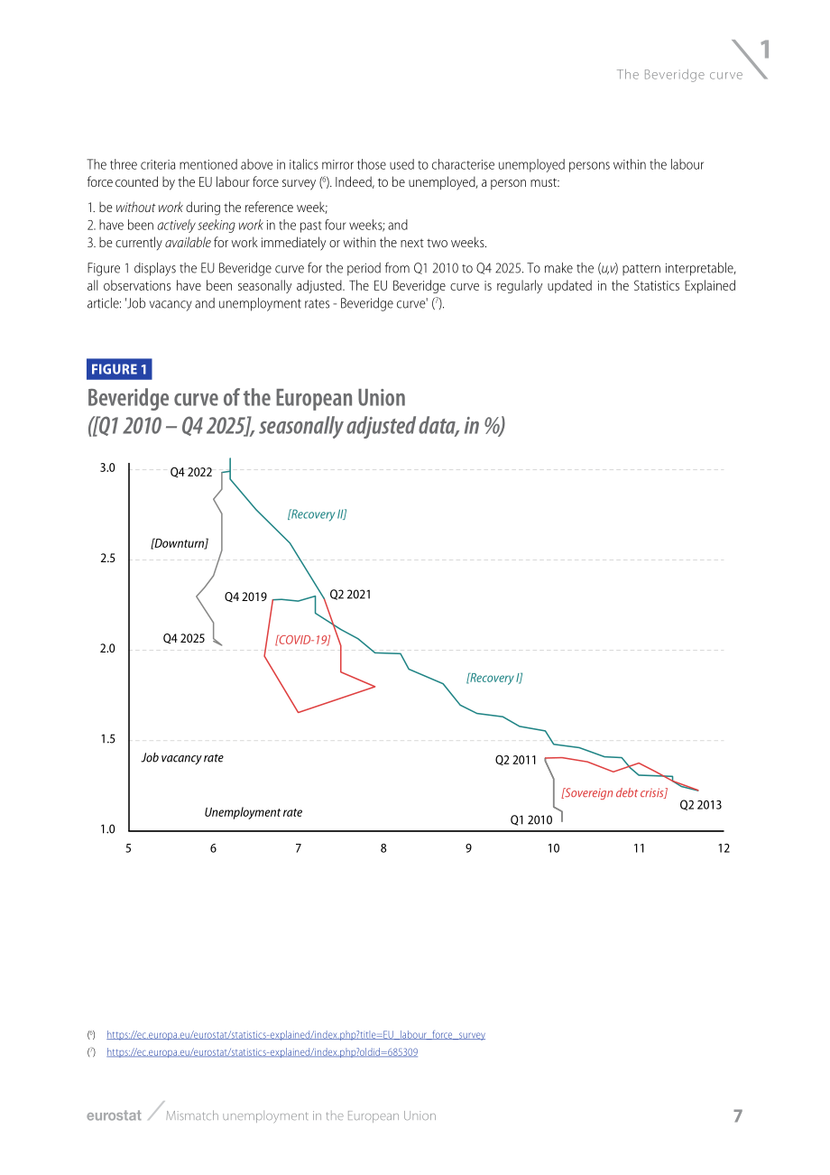 欧盟统计局：2010年 Q1-2025年 Q4 欧盟错配性失业统计测算报告（英文版）（32页）.pdf_第9页