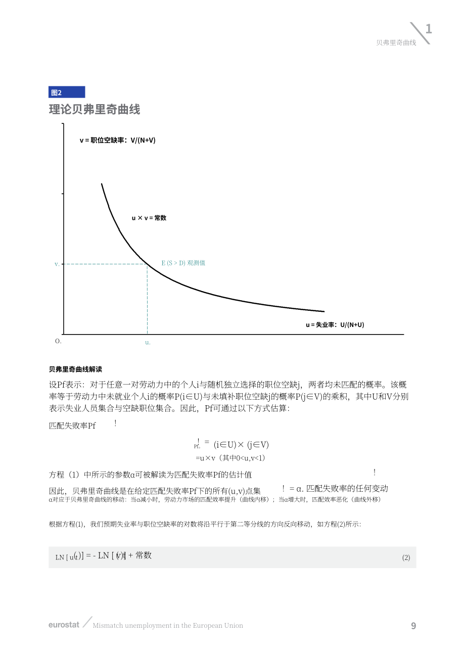 欧盟统计局：2010年 Q1-2025年 Q4 欧盟错配性失业统计测算报告（英文版）（32页）.pdf_第11页