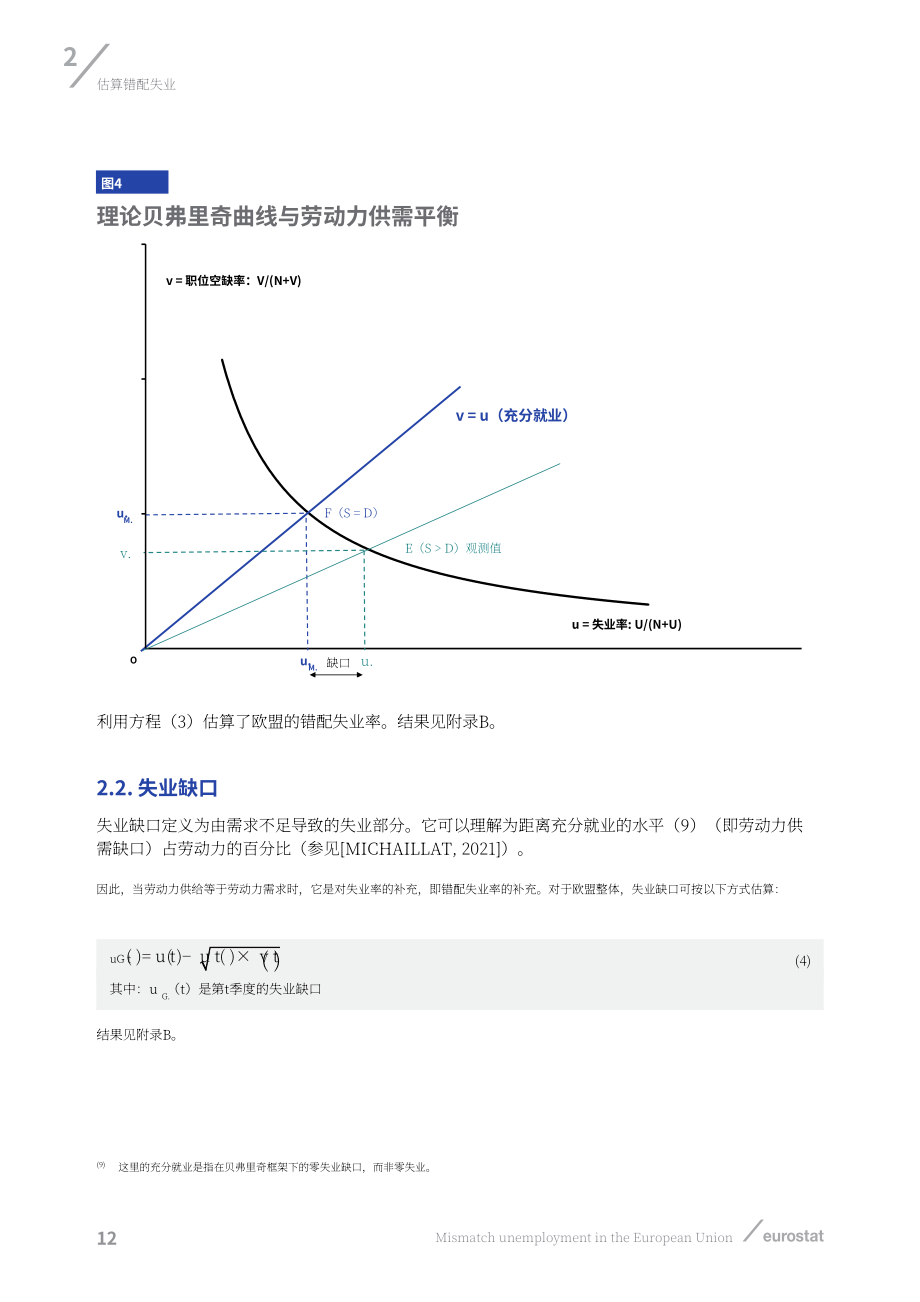 欧盟统计局：2010年 Q1-2025年 Q4 欧盟错配性失业统计测算报告（英文版）（32页）.pdf_第14页