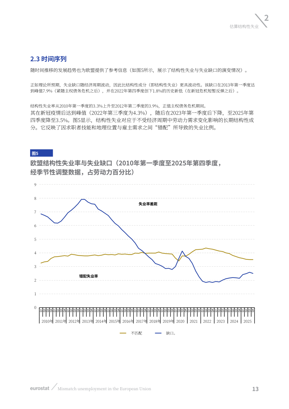 欧盟统计局：2010年 Q1-2025年 Q4 欧盟错配性失业统计测算报告（英文版）（32页）.pdf_第15页