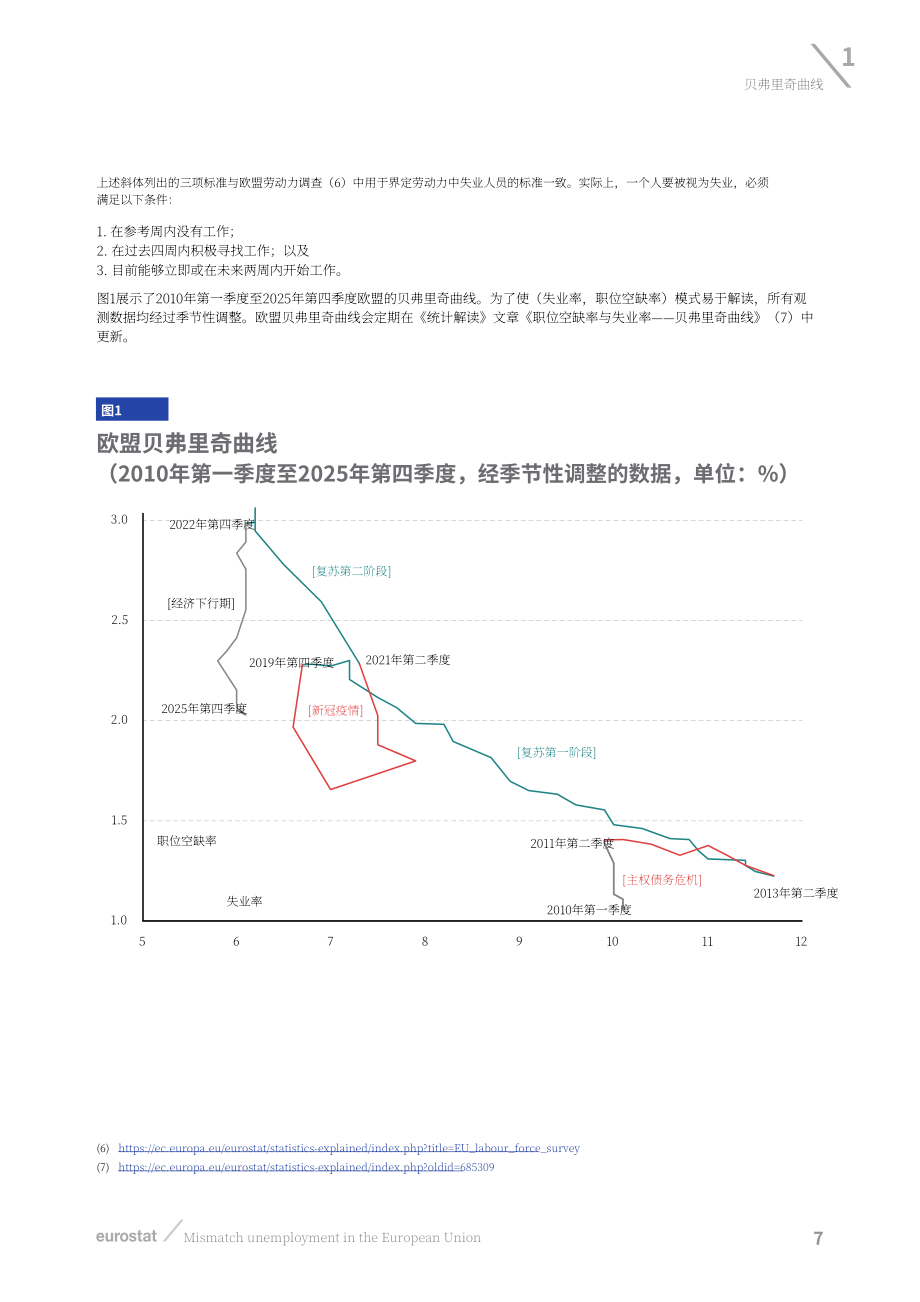 欧盟统计局：2010年 Q1-2025年 Q4 欧盟错配性失业统计测算报告（英文版）（32页）.pdf_第9页