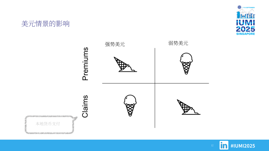 国际海上保险联盟（IUMI）：2024年全球海上保险报告（英文版）（55页）.pdf_第12页