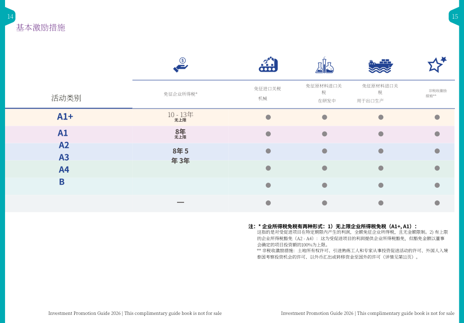 泰国投资促进委员会（BOI）：2026年泰国投资促进指南（英文版）（186页）.pdf_第13页