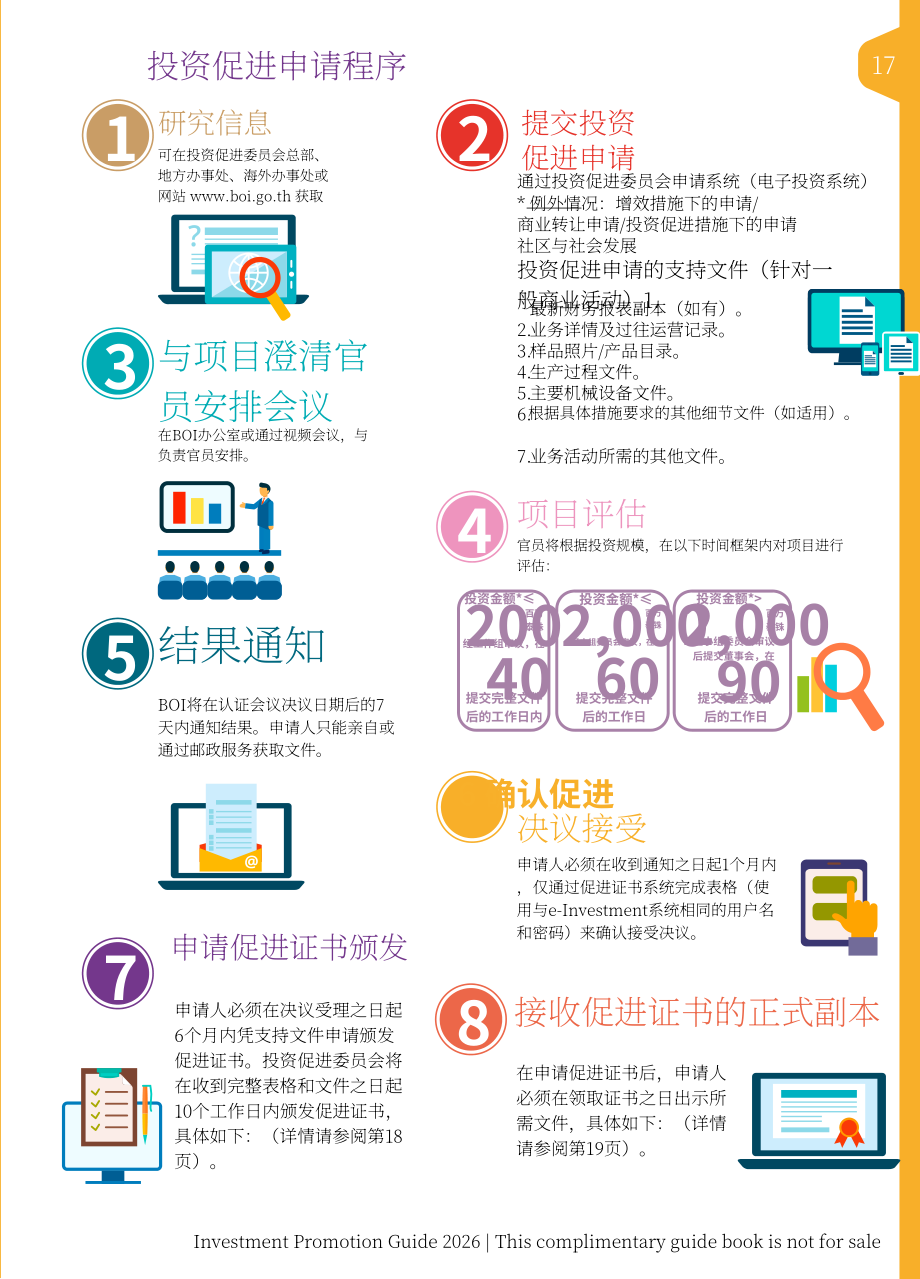 泰国投资促进委员会（BOI）：2026年泰国投资促进指南（英文版）（186页）.pdf_第15页