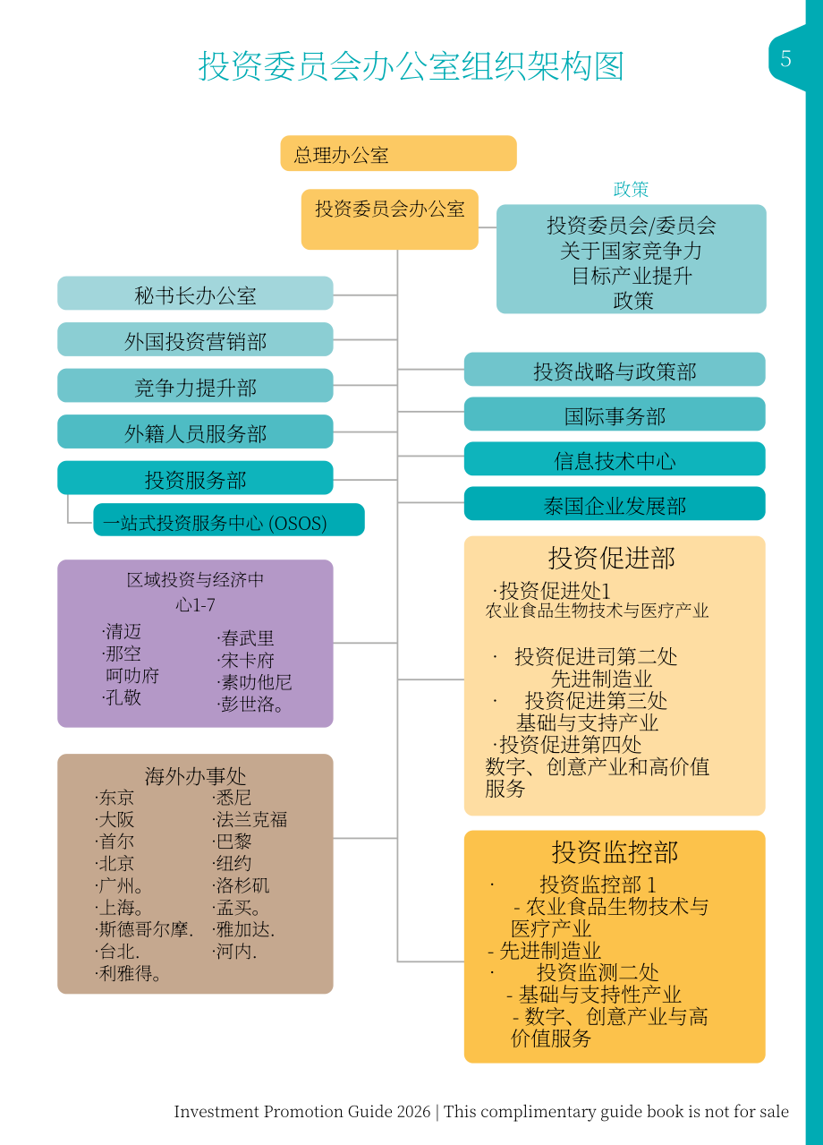 泰国投资促进委员会（BOI）：2026年泰国投资促进指南（英文版）（186页）.pdf_第5页