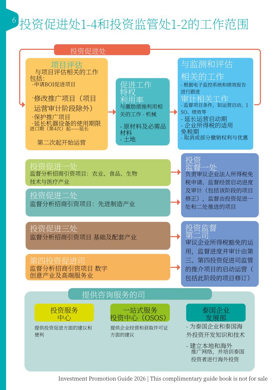 泰国投资促进委员会（BOI）：2026年泰国投资促进指南（英文版）（186页）.pdf_第6页