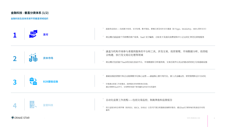 DrakeStar：2026北欧金融科技行业洞察报告：市场展望与研究覆盖（英文版）（51页）.pdf_第4页