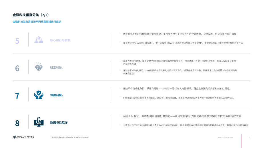 DrakeStar：2026北欧金融科技行业洞察报告：市场展望与研究覆盖（英文版）（51页）.pdf_第5页