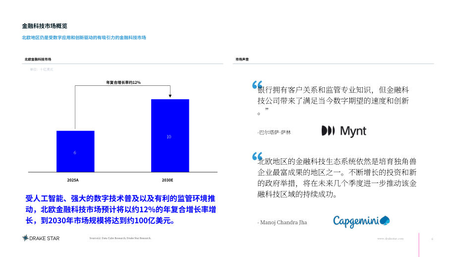 DrakeStar：2026北欧金融科技行业洞察报告：市场展望与研究覆盖（英文版）（51页）.pdf_第6页
