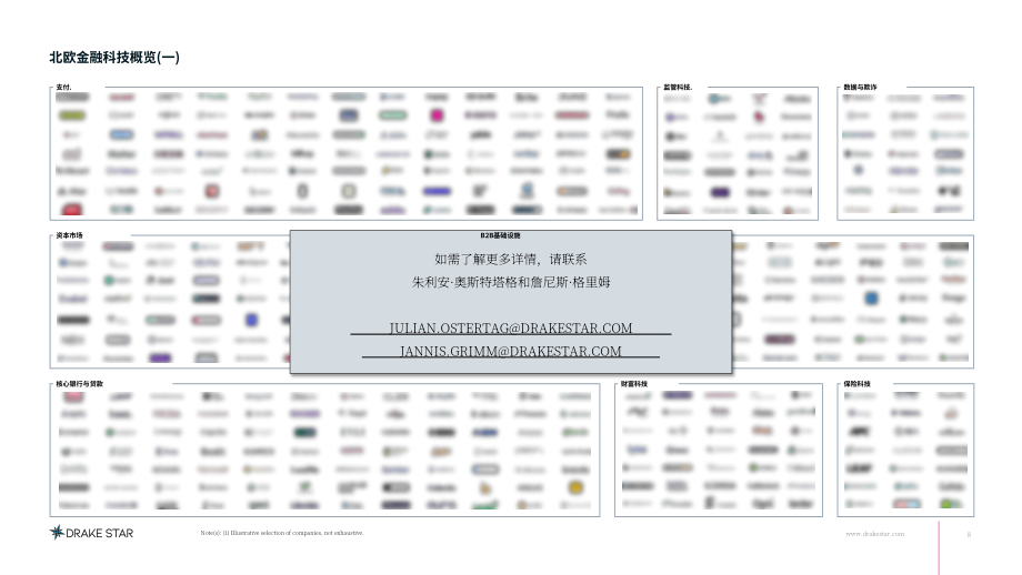 DrakeStar：2026北欧金融科技行业洞察报告：市场展望与研究覆盖（英文版）（51页）.pdf_第8页