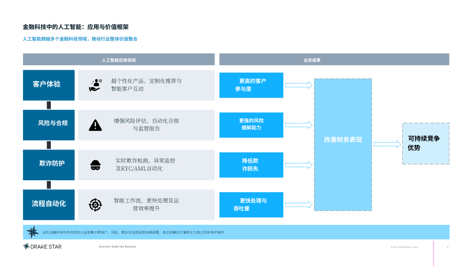 DrakeStar：2026北欧金融科技行业洞察报告：市场展望与研究覆盖（英文版）（51页）.pdf_第9页