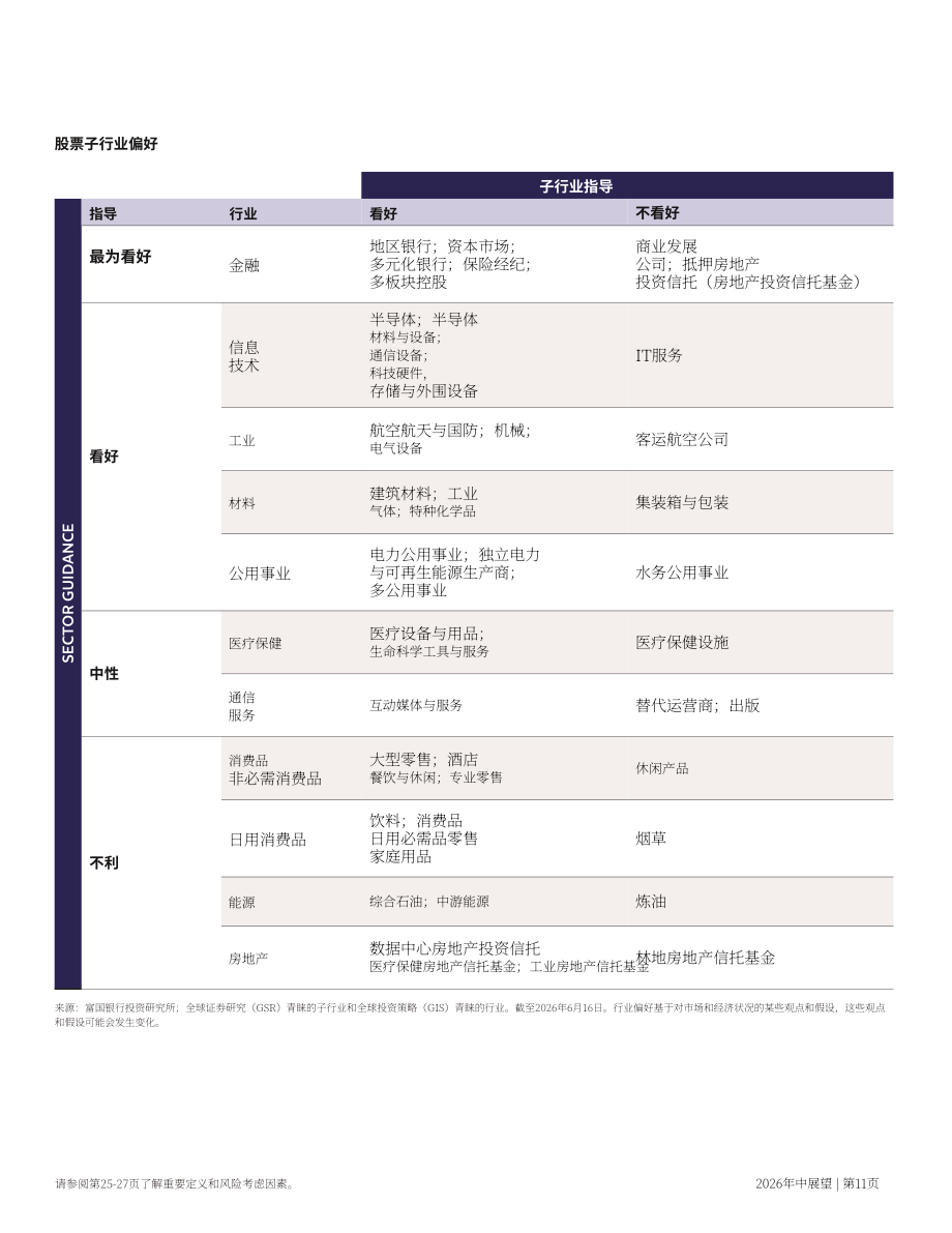 富国银行：2026年中全球投资展望报告：在波动市场中坚守投资纪律（英文版）（28页）.pdf_第11页