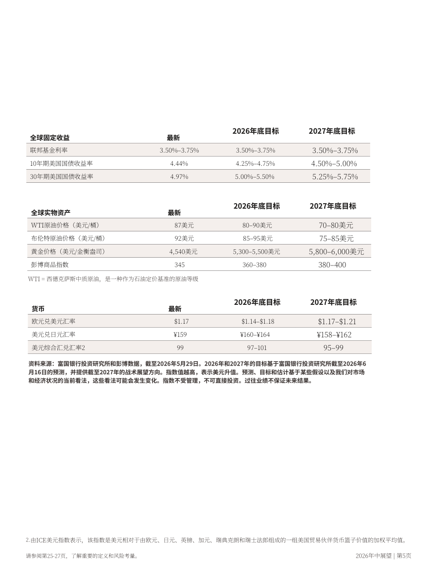 富国银行：2026年中全球投资展望报告：在波动市场中坚守投资纪律（英文版）（28页）.pdf_第5页