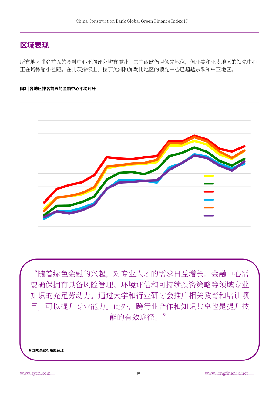 ZYen &中国建设银行：2026全球绿色金融指数报告（第17期）（英文版）（73页）.pdf_第11页